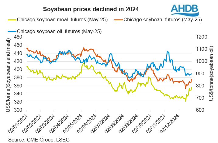 Soyabeans meal oil 07 01 202572.png